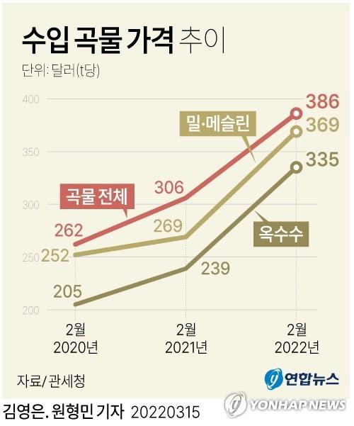 연합뉴스