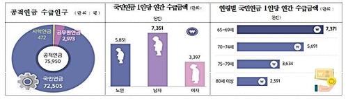 연합뉴스