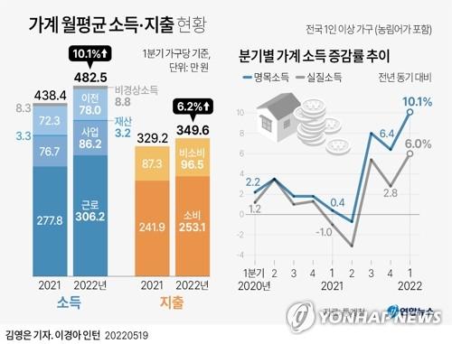 연합뉴스