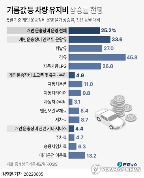 연합뉴스