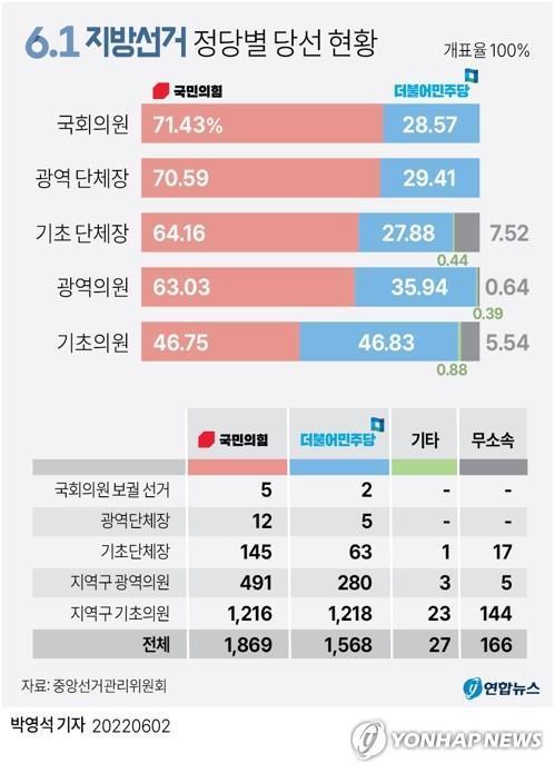 연합뉴스