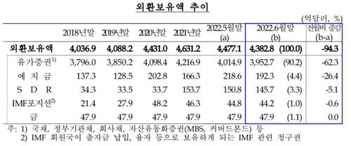 연합뉴스