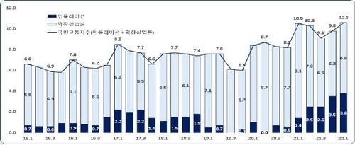 연합뉴스