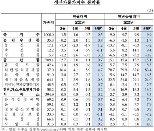 연합뉴스