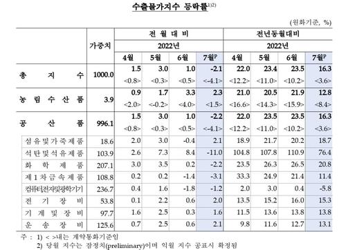 연합뉴스