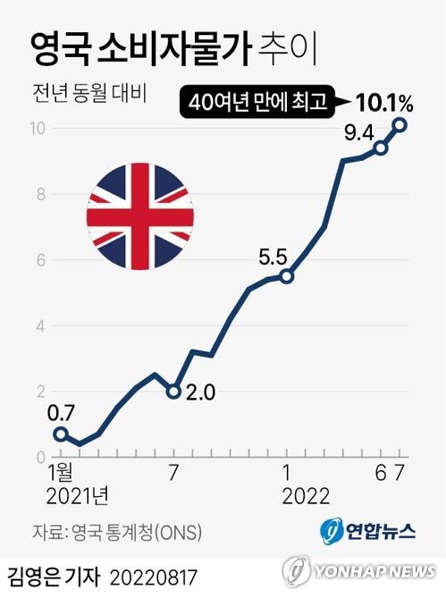 연합뉴스