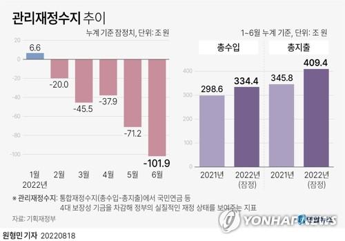 연합뉴스