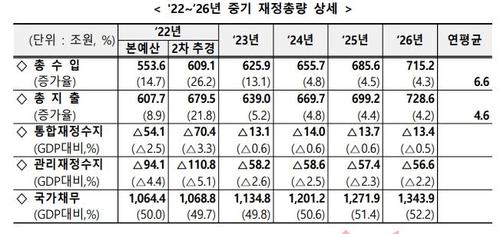 연합뉴스