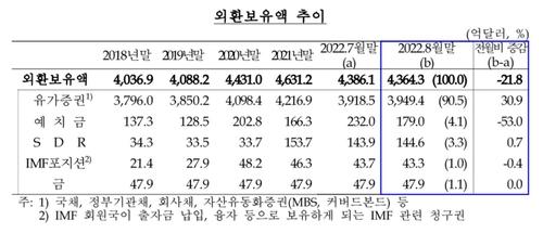 연합뉴스