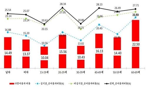 연합뉴스