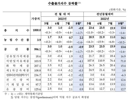 연합뉴스