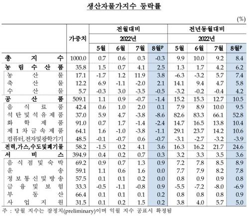 연합뉴스