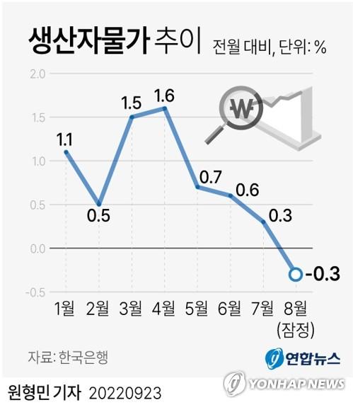 연합뉴스