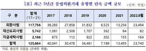 연합뉴스