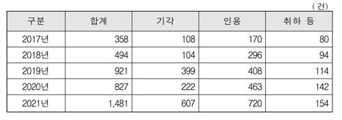 연합뉴스