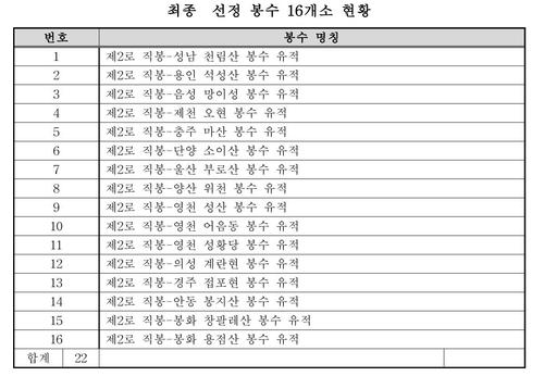 연합뉴스