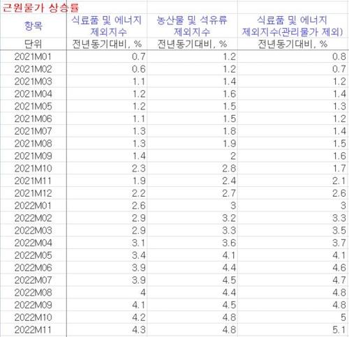 연합뉴스