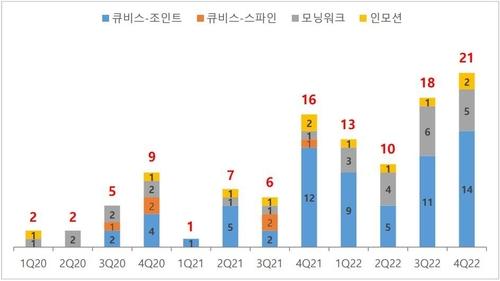 연합뉴스