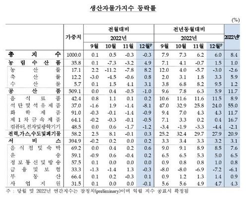 연합뉴스