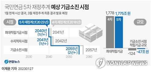 연합뉴스