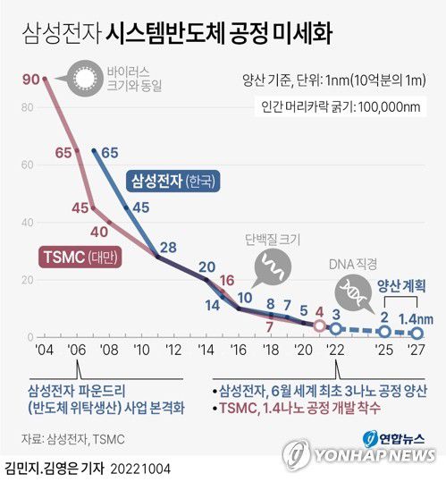 연합뉴스