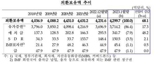 연합뉴스