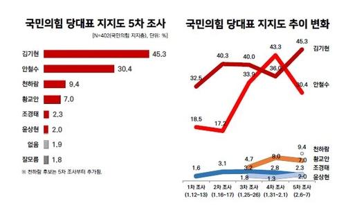 연합뉴스