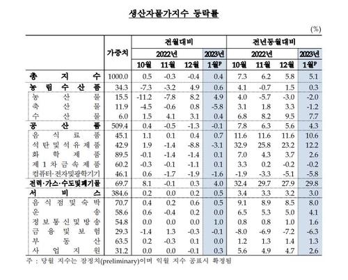 연합뉴스