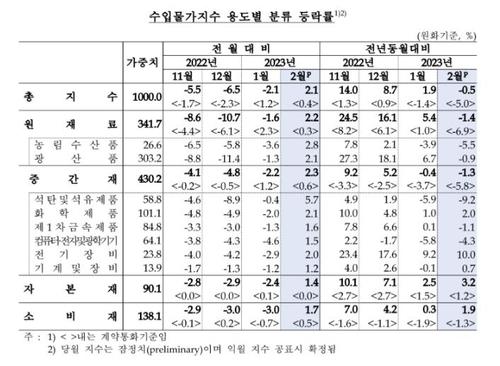 연합뉴스