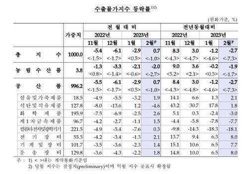 연합뉴스