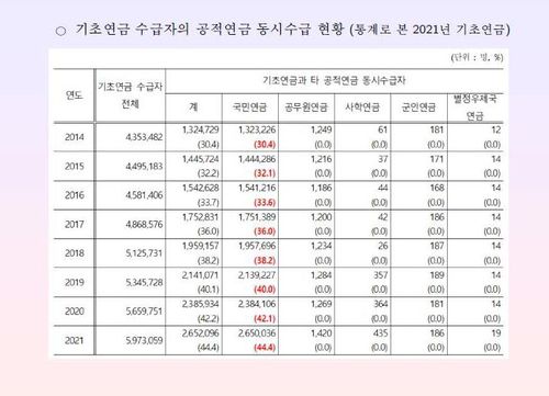 연합뉴스