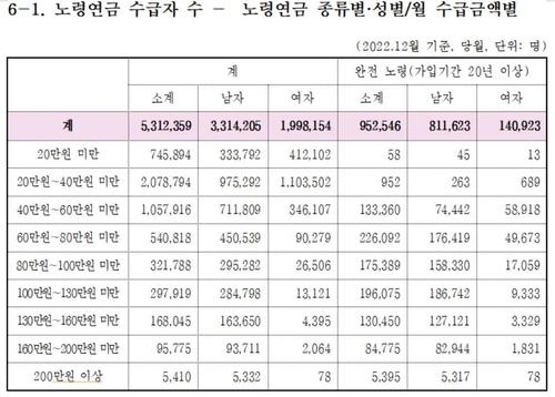 연합뉴스