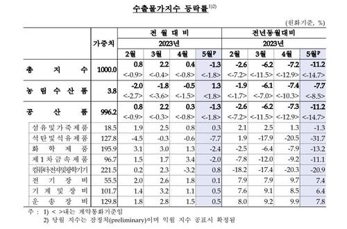 연합뉴스