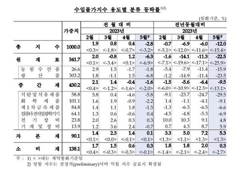 연합뉴스