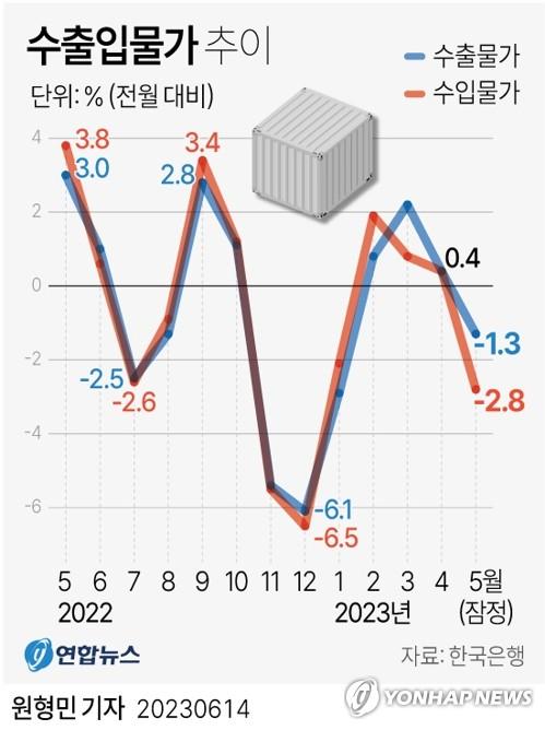 연합뉴스