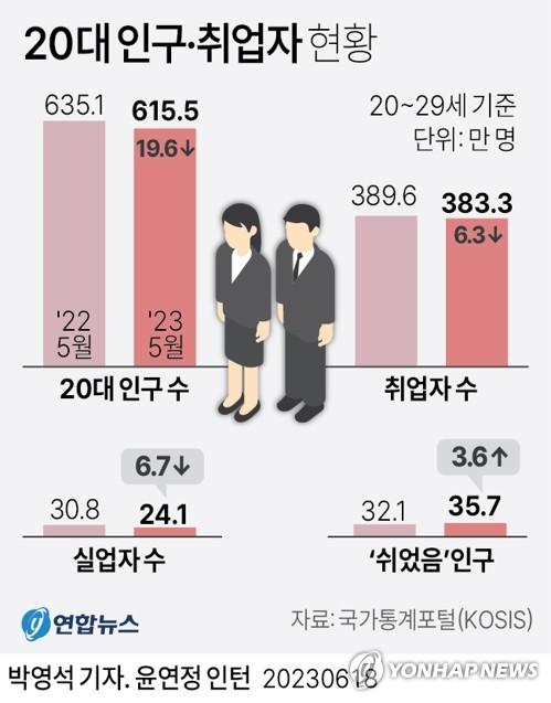 연합뉴스