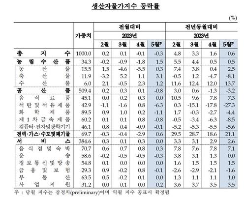 연합뉴스