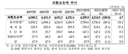 연합뉴스