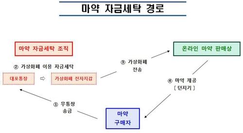 연합뉴스