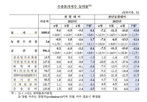 연합뉴스