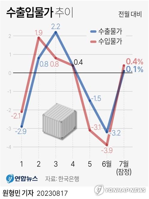 연합뉴스