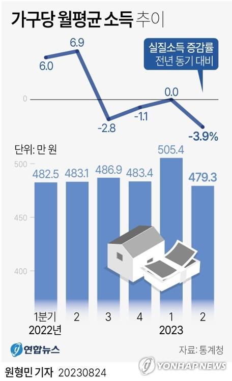 연합뉴스