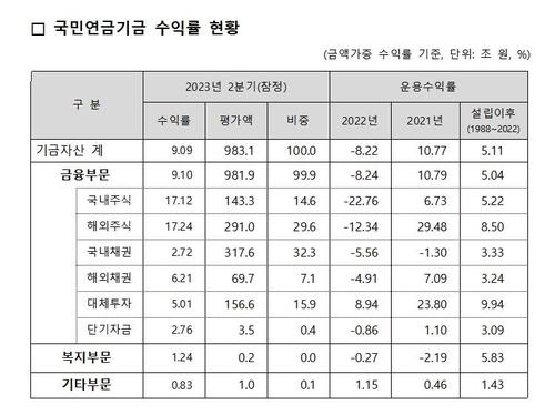 연합뉴스