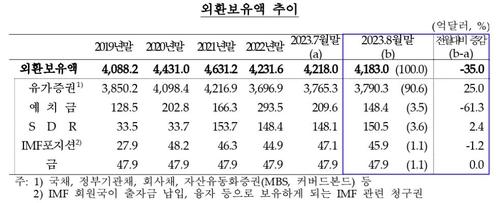 연합뉴스