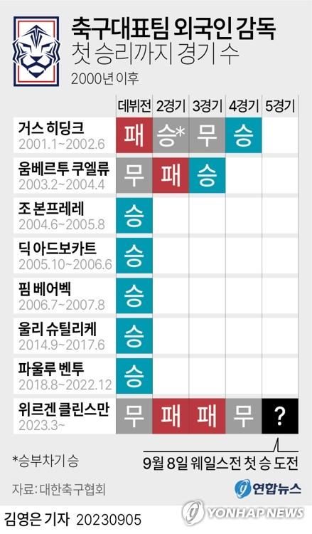 연합뉴스