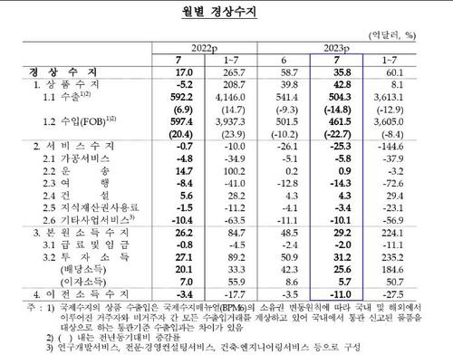 연합뉴스