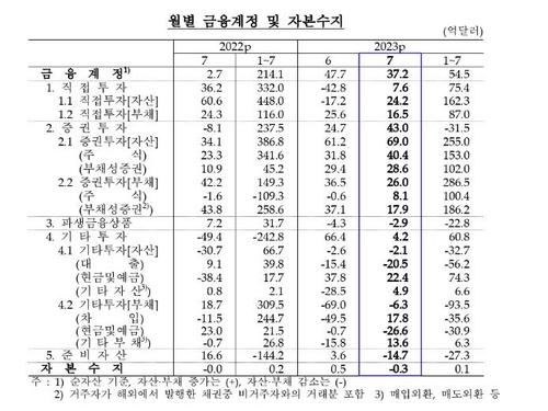 연합뉴스