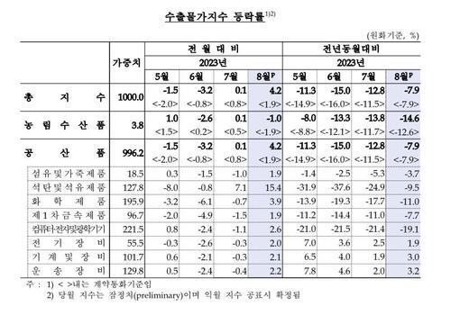 연합뉴스