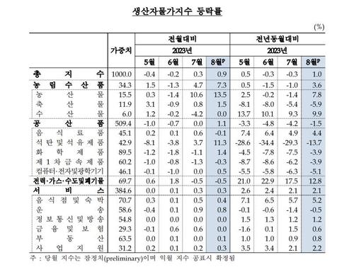 연합뉴스