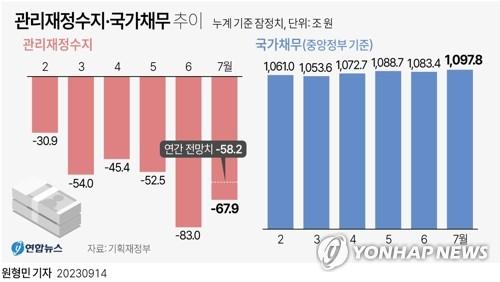 연합뉴스